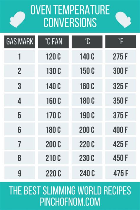 gas to electric oven conversion chart uk